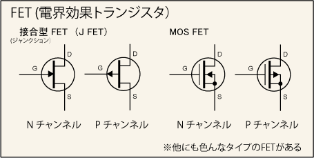 FET（電界効果トランジスタ）の図記号
