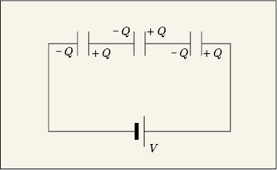直列に接続された3つのコンデンサに電源をつないだ回路図の上にその状況で蓄積される電荷の様子を書き込んだ図