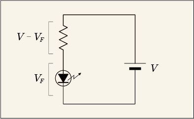 LEDと抵抗と電源を使った基本的な回路に電圧を書き加えた図