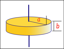 半径a、厚さbの円盤の絵