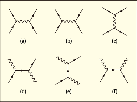 電磁相互作用の2次の摂動として考えられる接続例