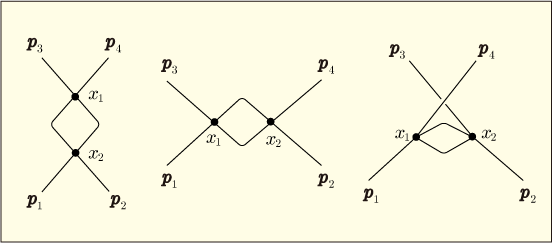 φ4乗理論の2次の摂動で出てくる3つの項を表すファインマン図