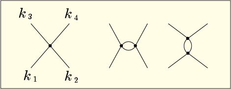 φ4乗理論のファインマン図の例