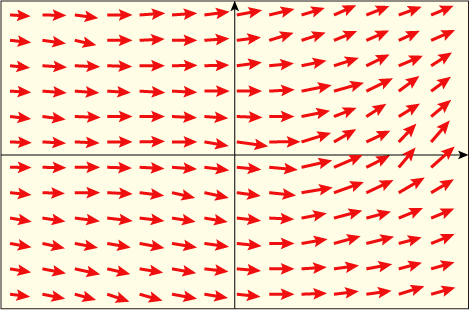 色んな方向を向いた矢印が埋め尽くすような流体の速度場のイメージ