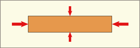 長方形で表された物体を上下と左右で異なる大きさの力で押している図