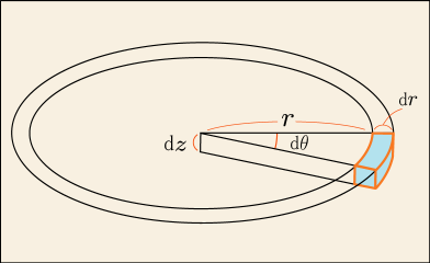 円筒座標の微小領域の説明図