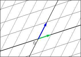 2つの座標軸がともに傾斜しているような平面の図