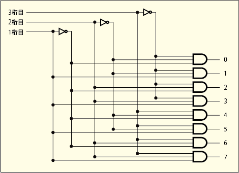 セレクタ回路の具体例