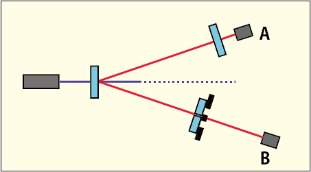 二重スリット量子消しゴム実験の構成図