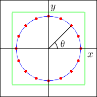 xy平面上の原点を中心にした円とその円周上に等間隔で並ぶ16個の点