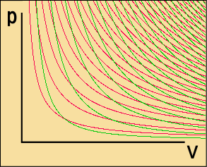 多数の等温曲線と断熱曲線を重ねて描いたグラフ