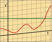 ガリレイ変換を表す斜交グラフ