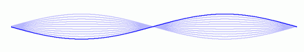 n=2の場合の弦の振動のアニメーション