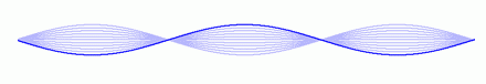 n=3の場合の弦の振動のアニメーション