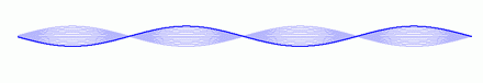n=4の場合の弦の振動のアニメーション