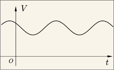 交流と直流が合わさったものが脈流と呼ばれることを説明するグラフ