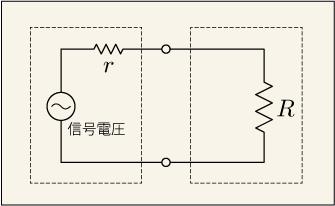 出力回路と入力回路を直結した、信号源の電圧と出力抵抗と入力抵抗のみで一周する形の概念的な回路図