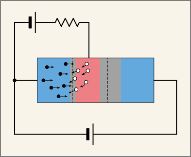 トランジスタの挟まれた部分に電圧をかけたときに電流が流れることを表す図