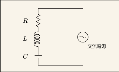 抵抗とコイルとコンデンサを直列に交流電源に接続した回路図
