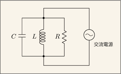 抵抗とコイルとコンデンサを並列に交流電源に接続した回路図