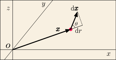 直前の数式が意味するのが原点からの距離の微小変化であることを示す図