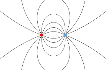 電気双極子の周囲の電気力線