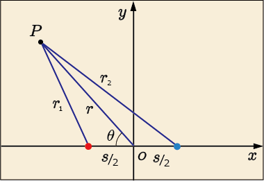 原点を挟んで両側のx軸上に正負の電荷があるような電気双極子から点Pまでの位置関係を説明する図