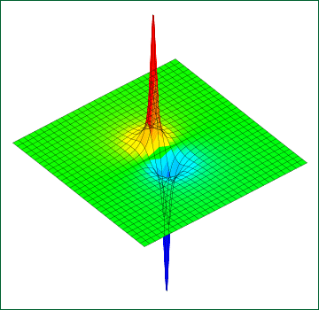 電気双極子の周囲の電位について、近似式を使った場合とそうでない場合のCG画像の比較アニメーション