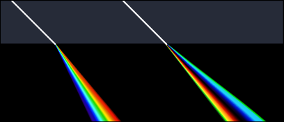 七色の光がプリズムで分かれる様子を描いた図。正常分散の場合と異常分散の場合を並べて表示