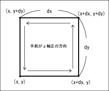 ストークスの定理の説明のために微小な四角形の周囲の線積分のコースを説明する図