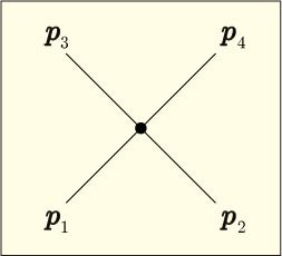 2つの粒子が相互作用して飛び去る過程を表すφ4乗理論の1次摂動のファインマン図