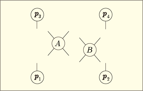 φ4乗理論の計算を図形化するための準備の図
