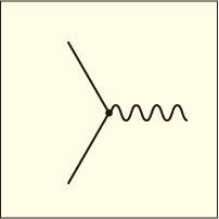中央の一点から2つの直線と1つの波線が出ている図