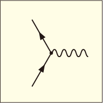 中央の一点から2つの矢印付きの直線と1つの波線が出ている図