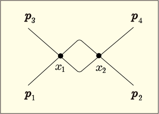 φ4乗理論の2次の摂動のファインマン図の接続例