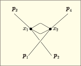 φ4乗理論の2次の摂動のファインマン図の接続例