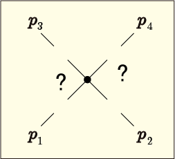 φ4乗理論の1次の摂動のファインマン図の接続方法を考えるための準備
