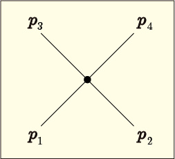 φ4乗理論の1次の摂動のファインマン図の接続