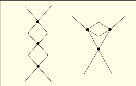 φ4乗理論の3次の摂動のファインマン図の接続例