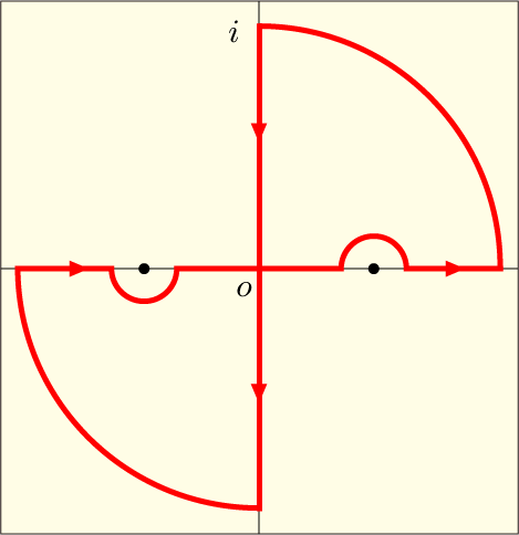 実軸上の特異点を避けるように進む複素平面上の積分経路を表す図