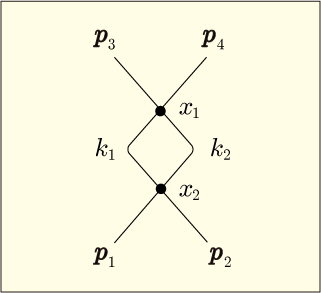 φ4乗理論の2次の摂動で出てくるファインマン図の一つに仮想粒子の運動量を書き込んだ図