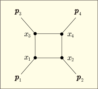 φ4乗理論のファインマン図にループが出てきてしまう例
