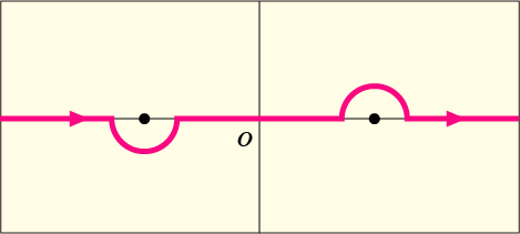 実軸上の特異点を避けて積分する経路を示した図