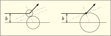 剛体球どうしが衝突するときの反射角度の説明図