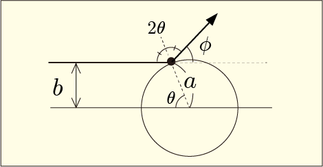 剛体球どうしが衝突するときの反射角度の説明図を拡大したもの