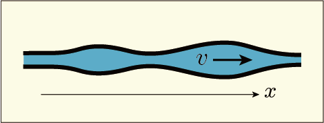 断面積が一定でないパイプ内を流れる1次元的な流れの図