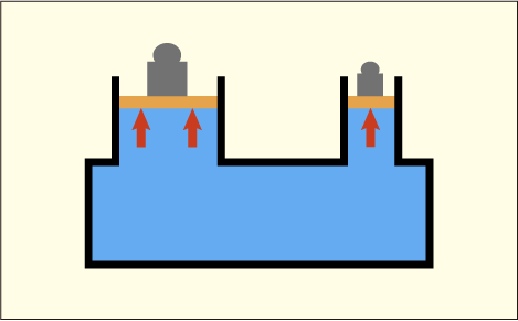 太さの異なる二つのピストンを装備した水の入った容器の図