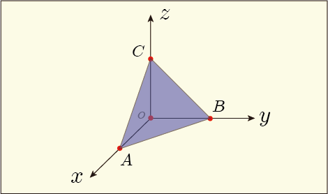 3つの座標軸上にある3点と座標原点を頂点とする四面体の図
