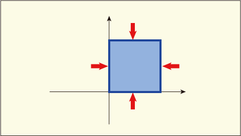 微小領域に掛かる法線応力を表した図