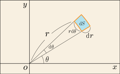 極座標の微小領域の説明図